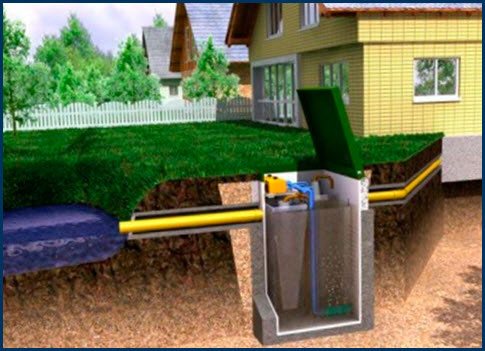 Бытовая канализация